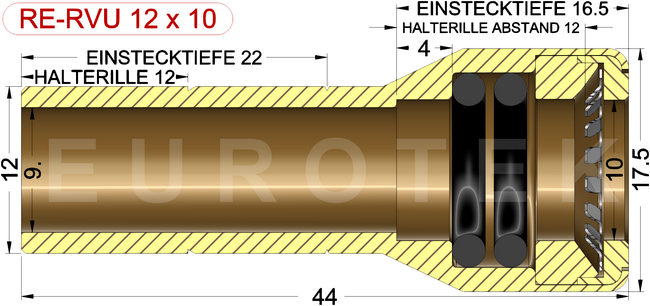 description
